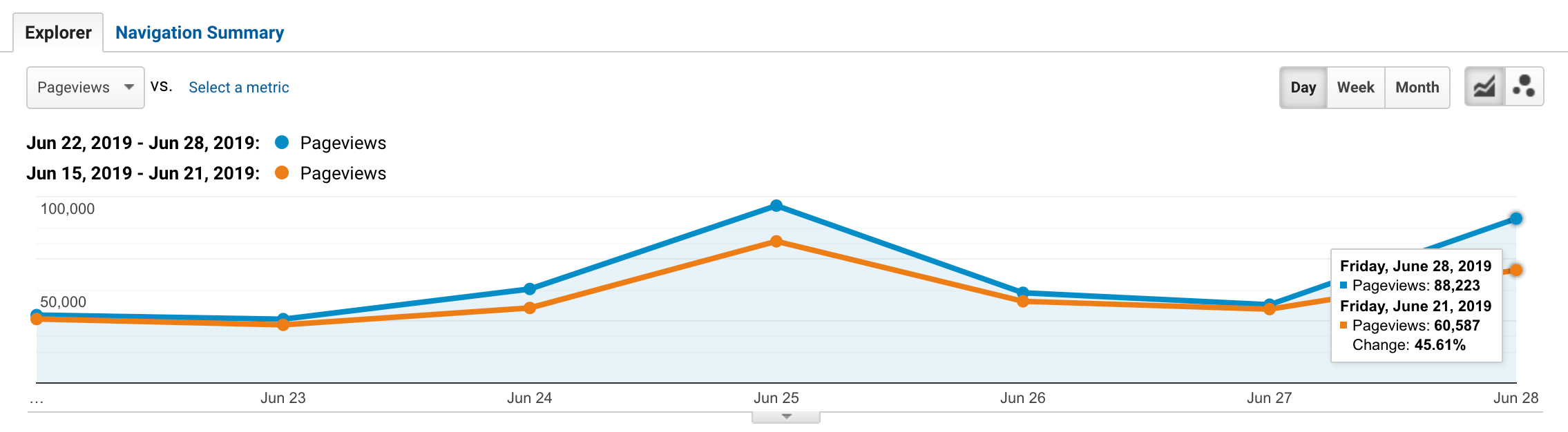 Our test results